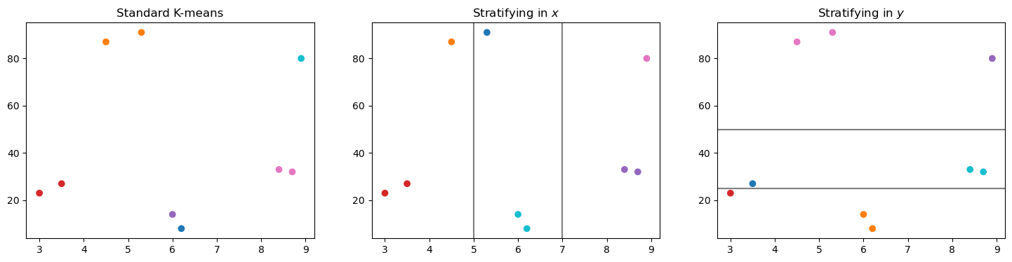 ../_images/_examples_stratified_clustering_21_0.png