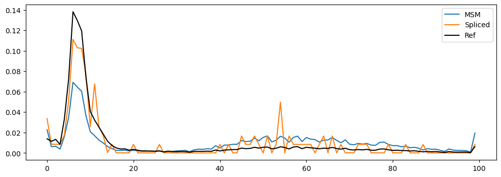 ../_images/_examples_ness_splicing_23_1.png