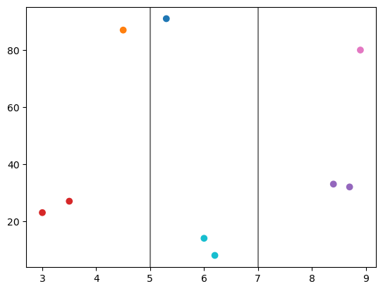 ../_images/_examples_stratified_clustering_14_0.png
