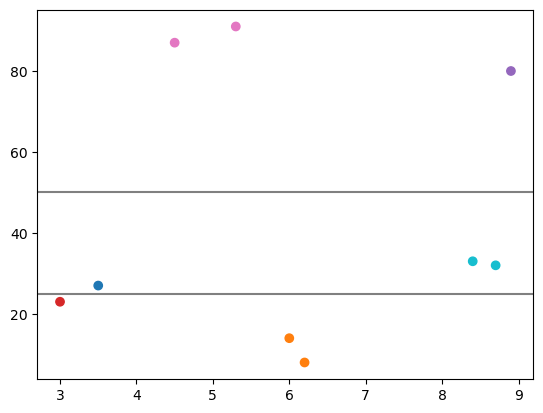 ../_images/_examples_stratified_clustering_19_0.png