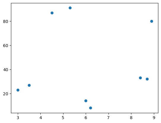 ../_images/_examples_stratified_clustering_6_1.png