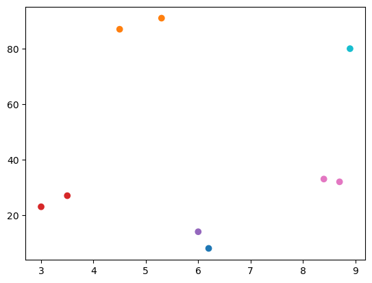 ../_images/_examples_stratified_clustering_9_1.png